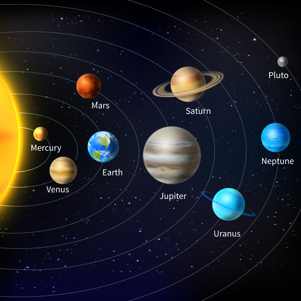Solar System Gifts For Adults Solar System Gifts For Adults